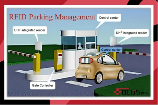 Технология RFID — делает управление парковкой более удобным!