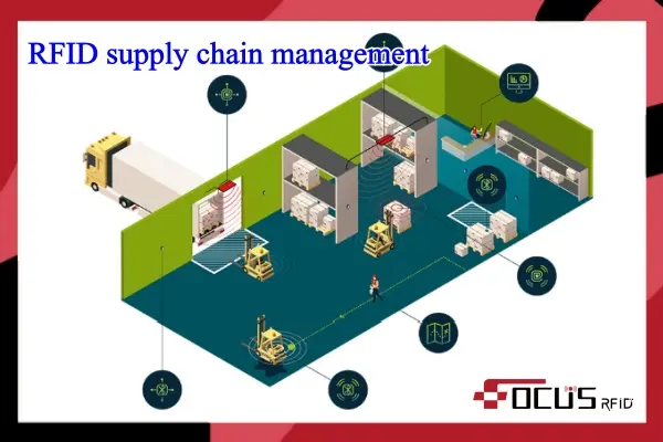 RFID делает управление цепочками поставок простым и понятным