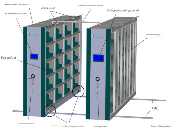 RFID-умный шкаф.png