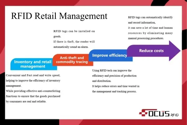 Цифровая трансформация розничной торговли с помощью RFID