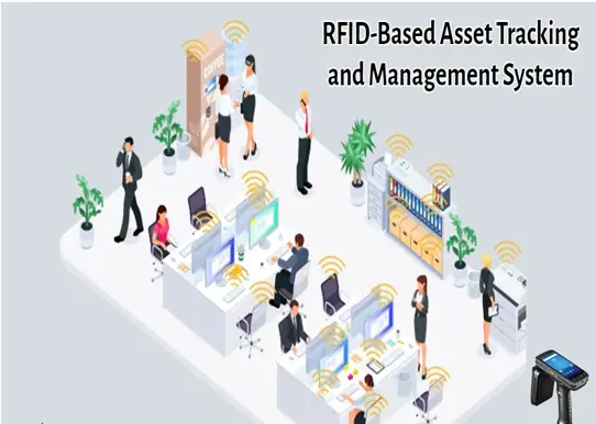 Система Управления Активами RFID