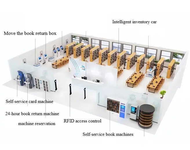 RFID-Система Управления Библиотекой-1 (2)
